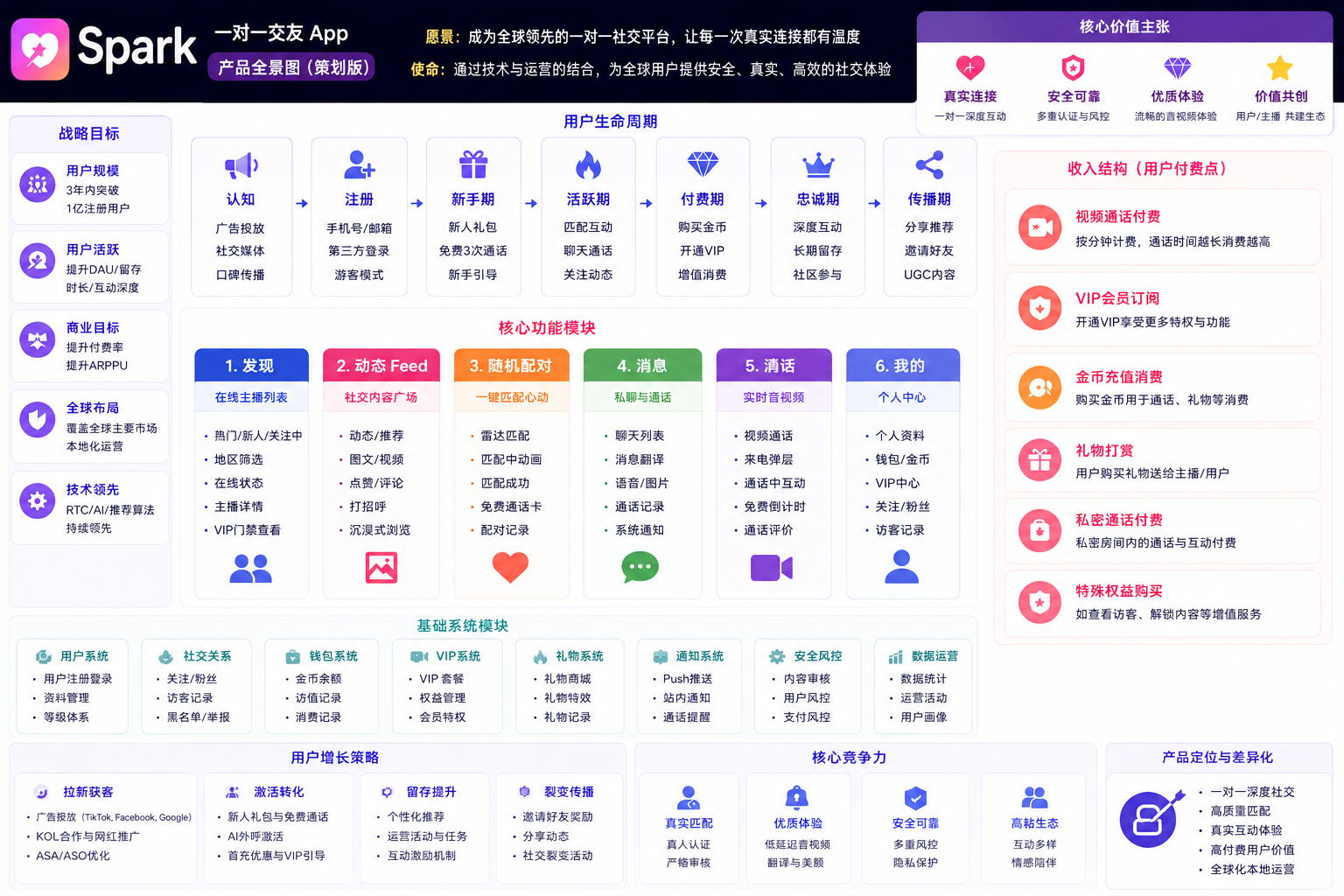 产品策划全景图